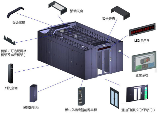 封闭冷通道机柜系统清单