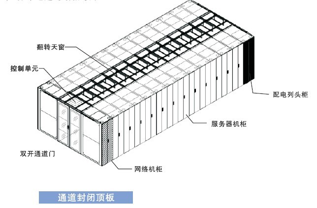 冷通道机柜效果图