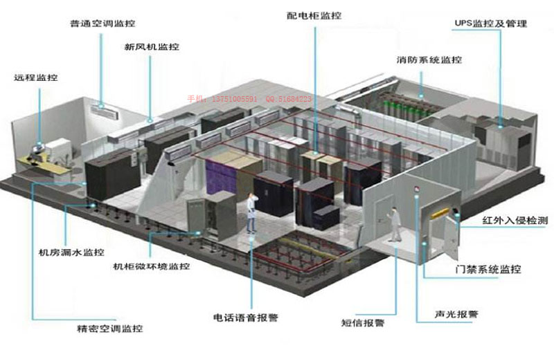 冷通道机柜施工布局图