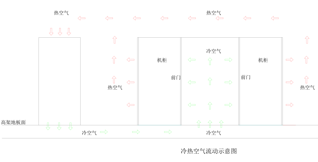 封闭冷通道机柜系统解决方案