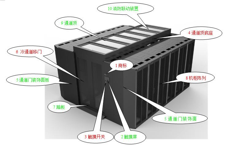 冷通道机房布局图