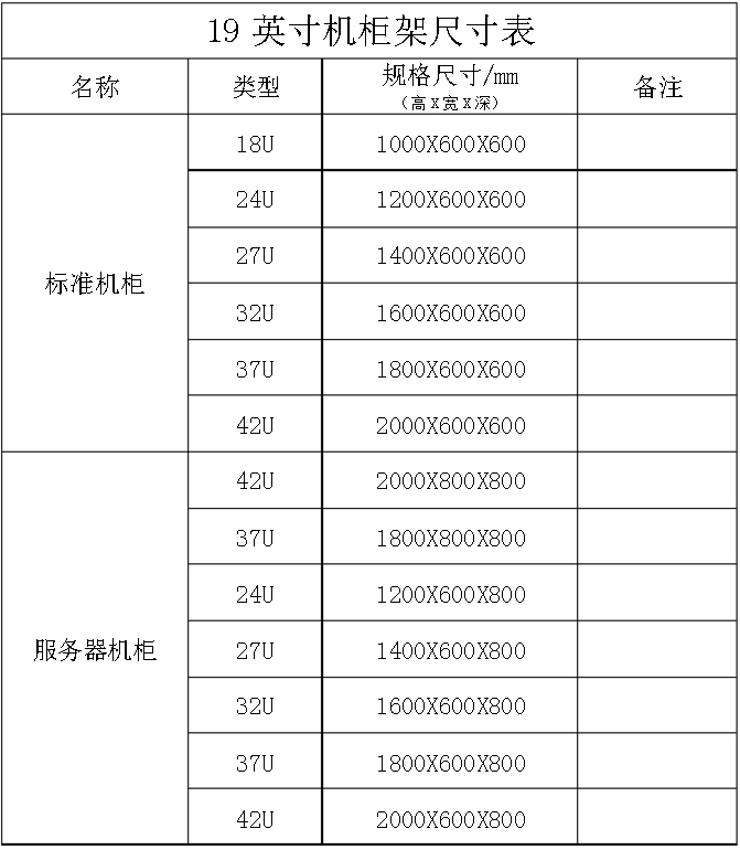 19英寸标准机柜尺寸规格