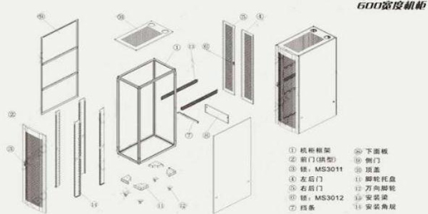机柜厂家讲解服务器机柜安装步骤图