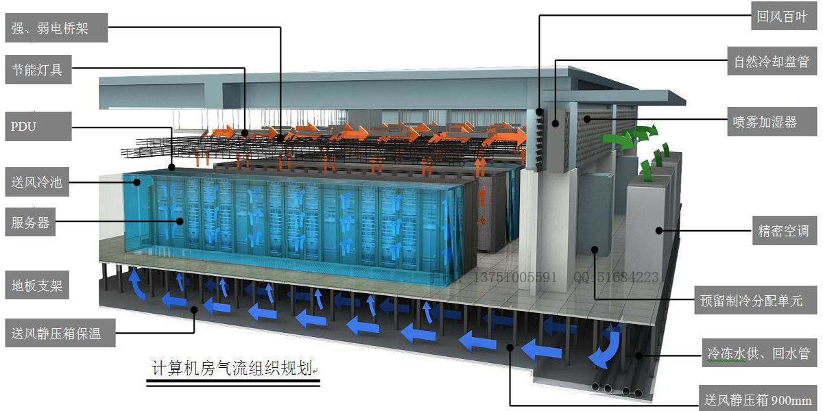 精致机柜中标深圳某海关二期微模块系统机房改造项